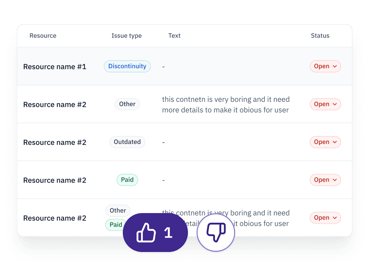 Issue Reporting System